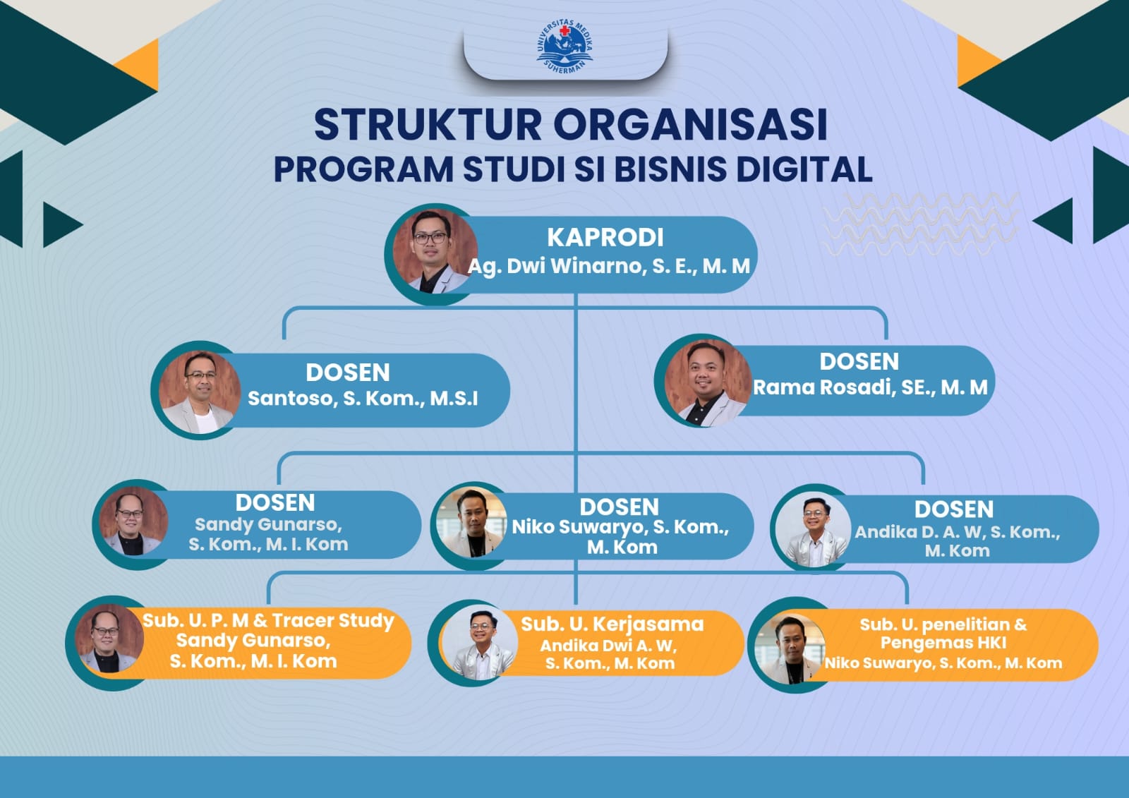 Struktur Organisasi Prodi Bisnis Digital